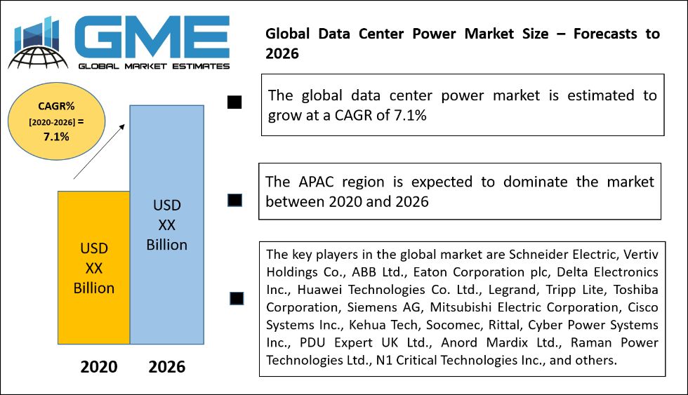 Global Data Center Power Market Size – Forecasts to 2026